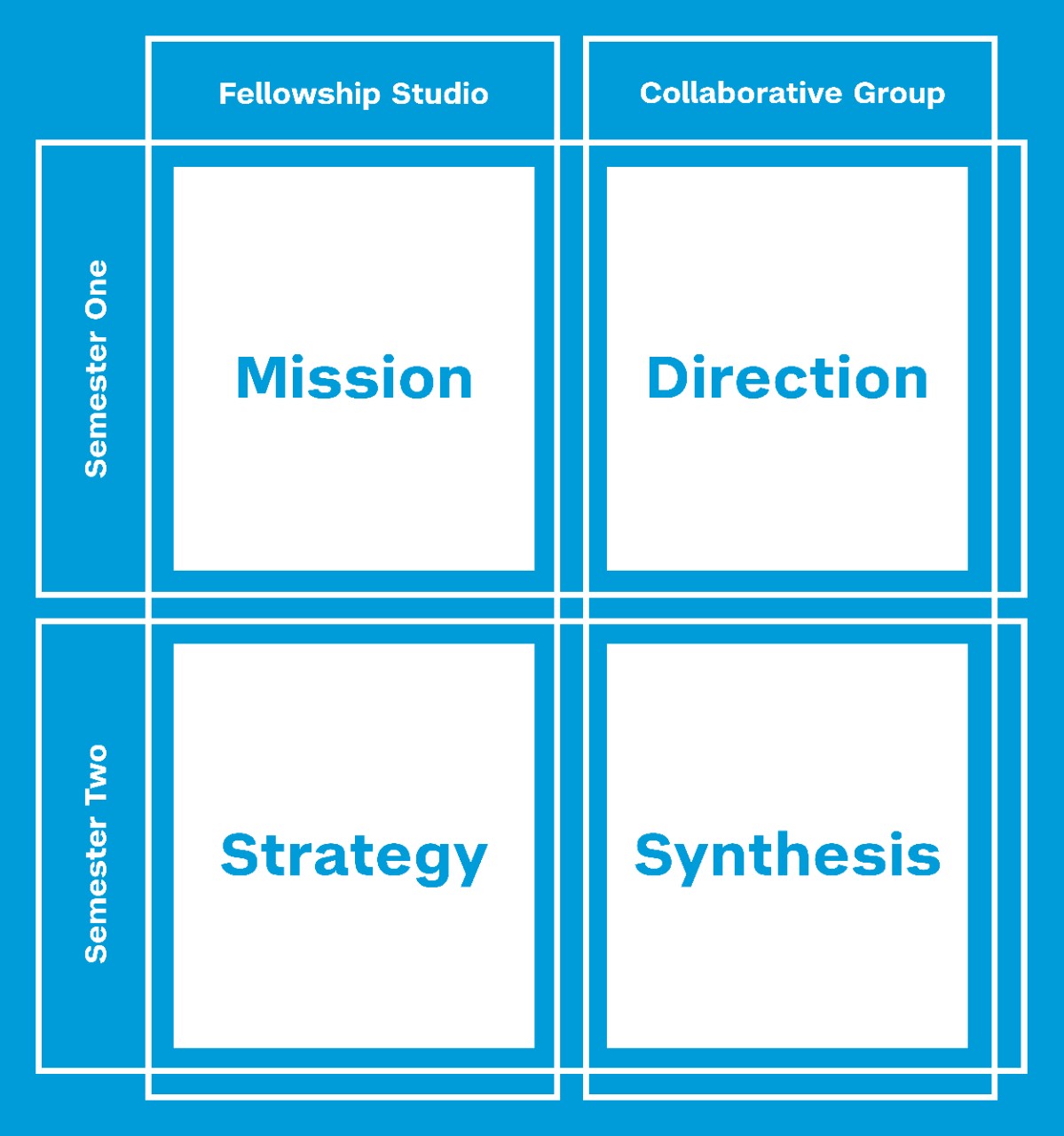Mission - Direction - Strategy - Synthesis