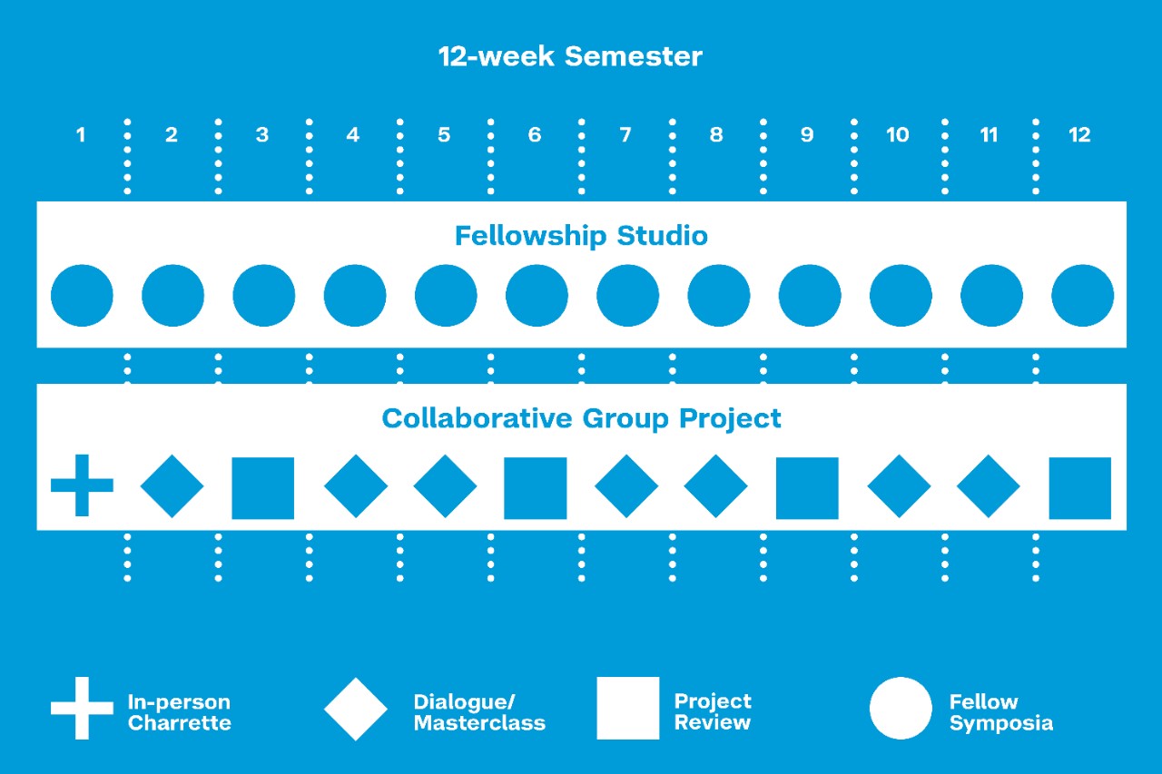12-week Semester diagram