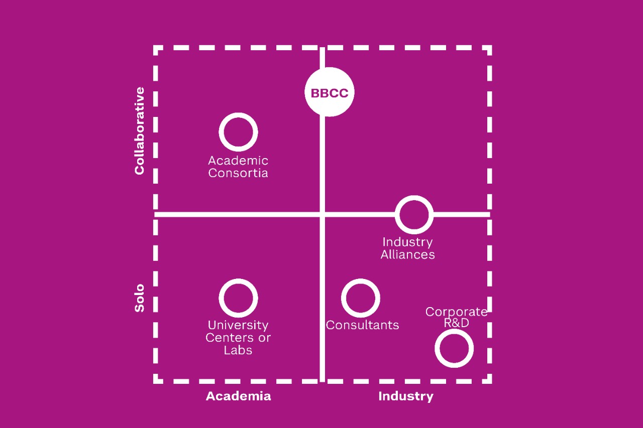 Caption: BBCC unites academia with industry and adds value by being collaborative.