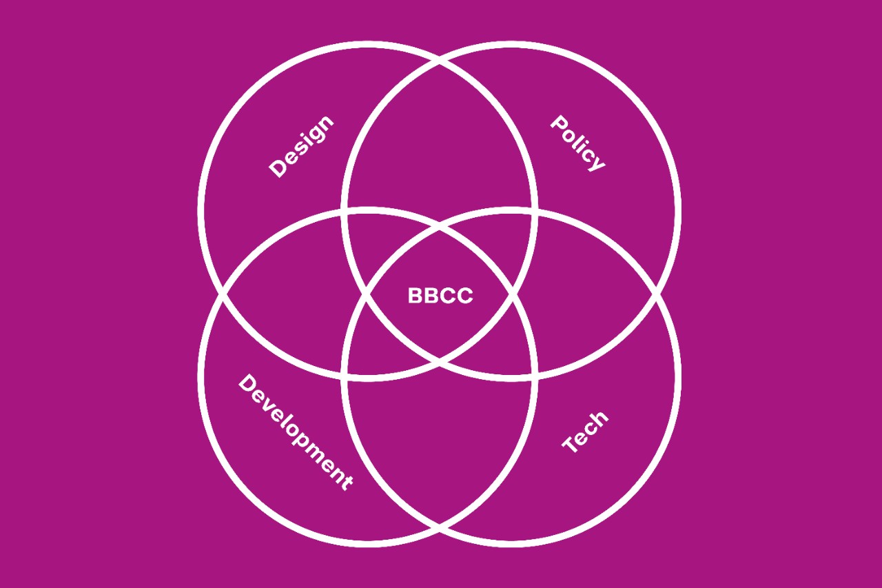 Caption: BBCC exploits opportunities at the intersection of design, development, entrepreneurship, and tech.